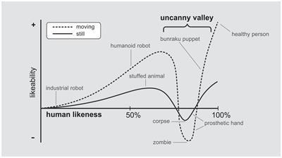 Moral Uncanny Valley revisited – how human expectations of robot morality based on robot appearance moderate the perceived morality of robot decisions in high conflict moral dilemmas